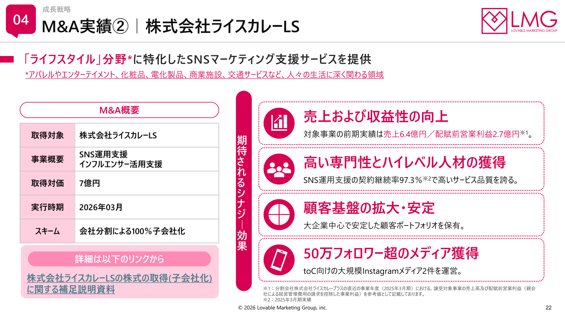 M&A実績② 株式会社ライスカレーLS