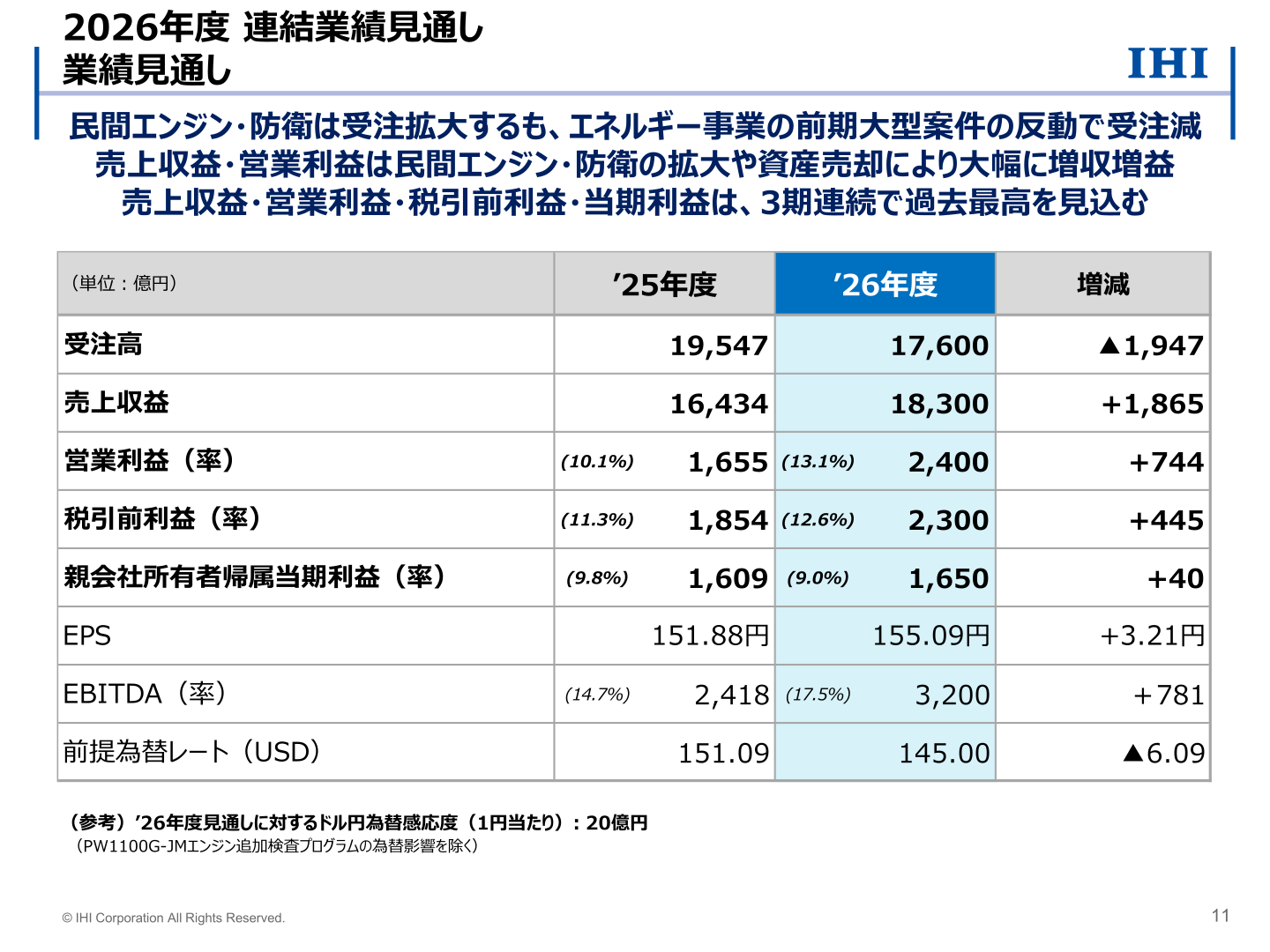 IHI 2026年度連結業績見通し（受注高・売上収益・営業利益等）の一覧表