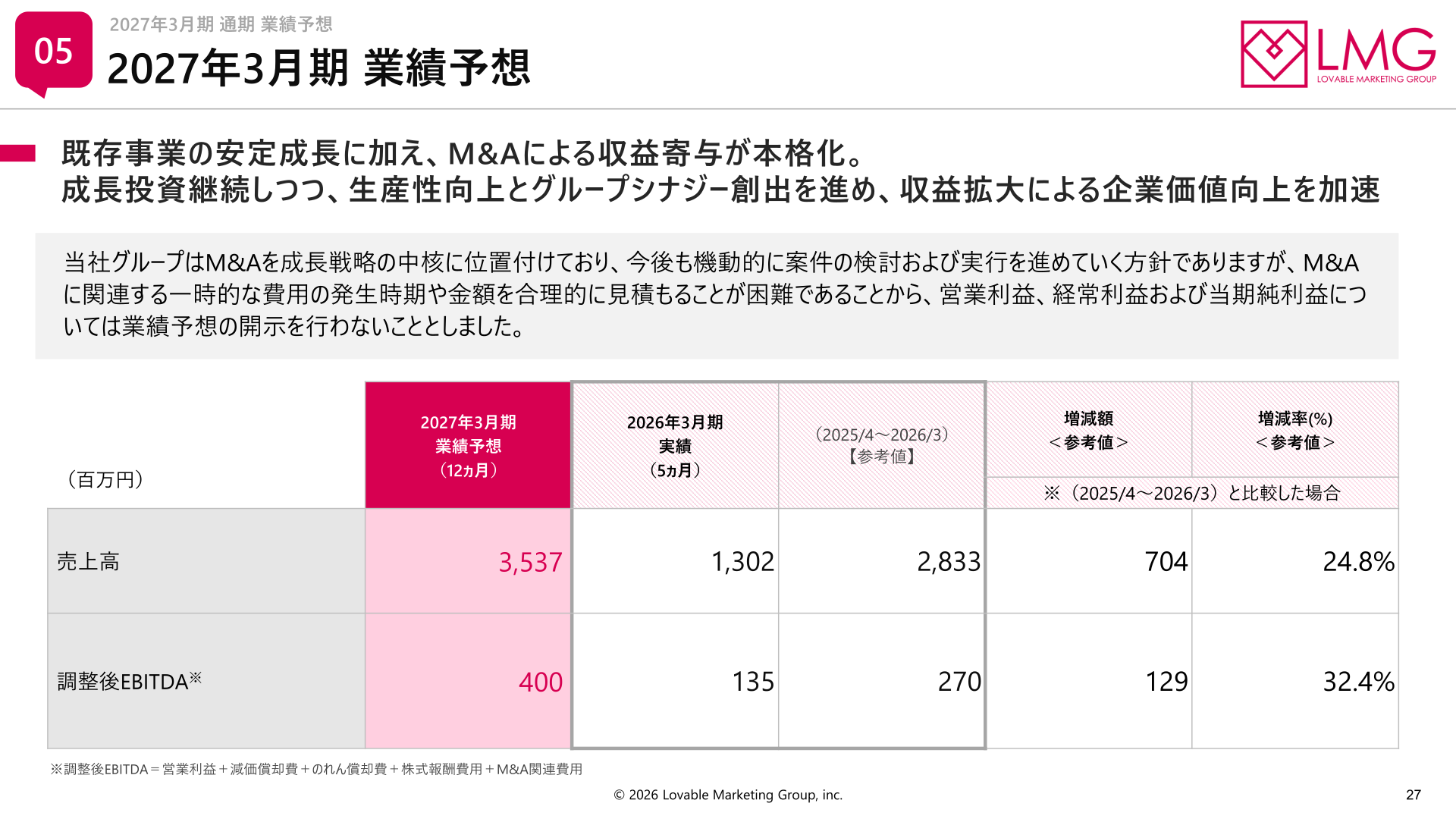 2027年3月期業績予想
