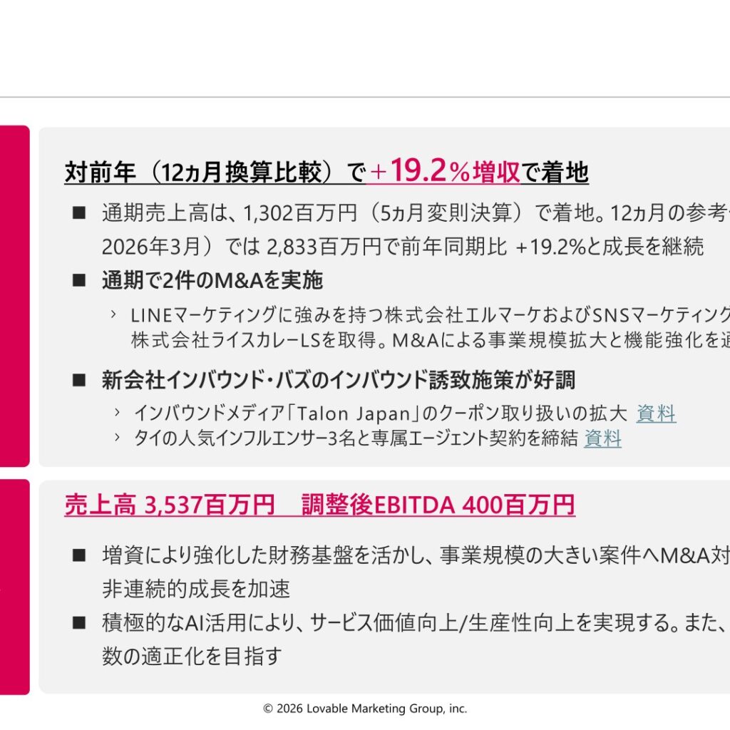 ラバブルマーケティンググループ、2026年3月期は5ヵ月変則決算で着地　M&Aで非連続的成長を加速