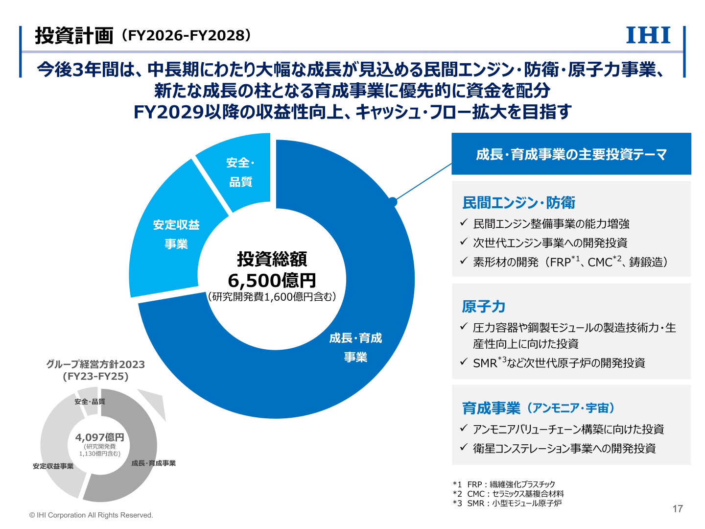 IHIのキャピタル・アロケーション（FY2026-FY2028）投資計画の説明図