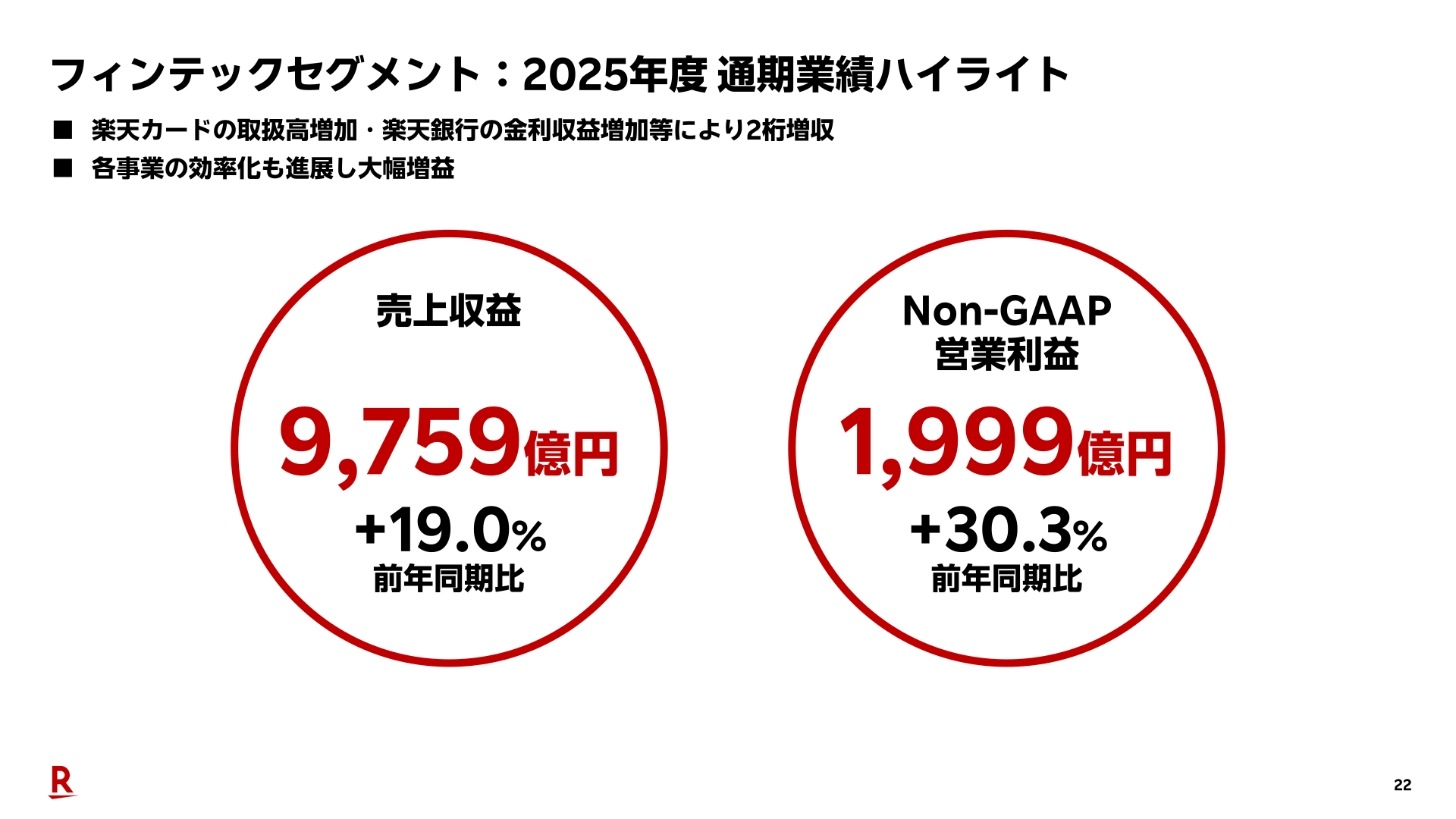 フィンテックセグメント：2025年度 通期業績ハイライト