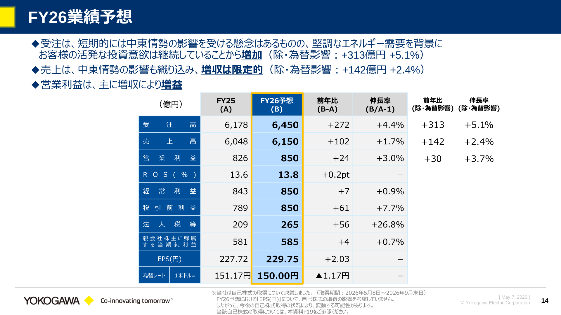 FY26業績予想