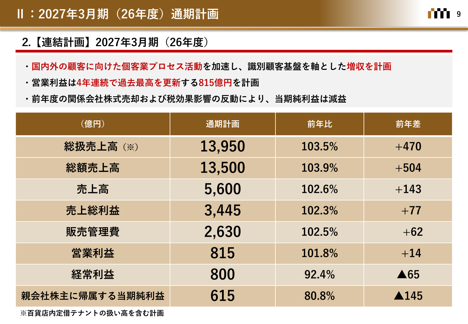 2027年3月期(26年度)連結計画