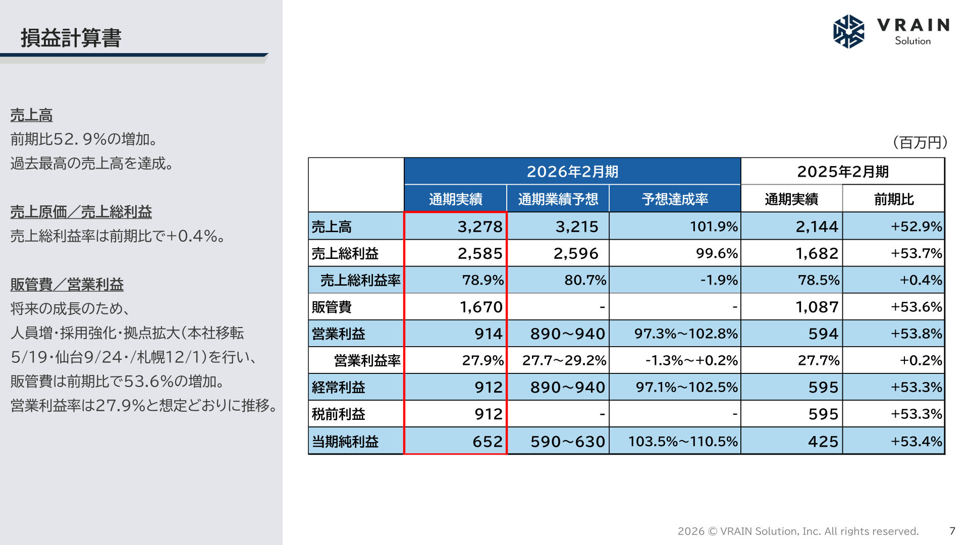2026年2月期 通期 損益計算書
