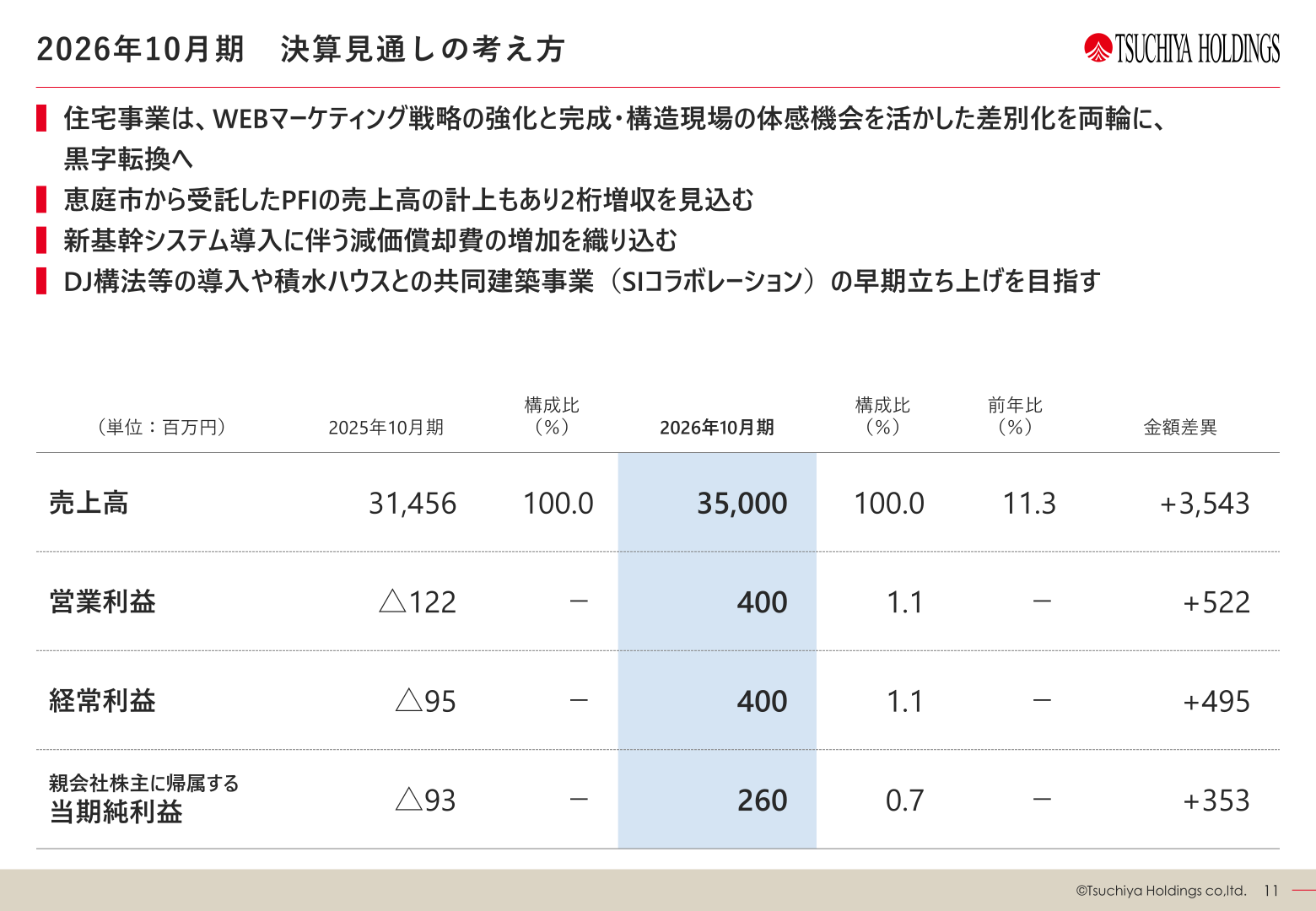 2026年10月期 決算見通しの考え方
