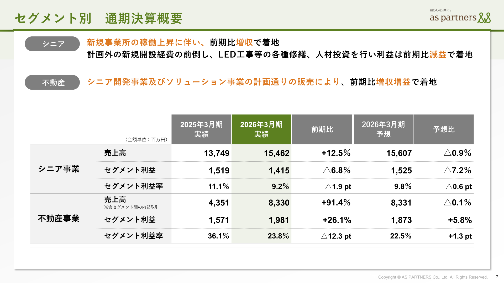 セグメント別 通期決算概要