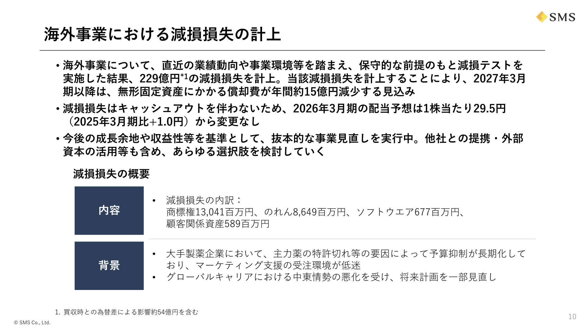 海外事業における減損損失の計上