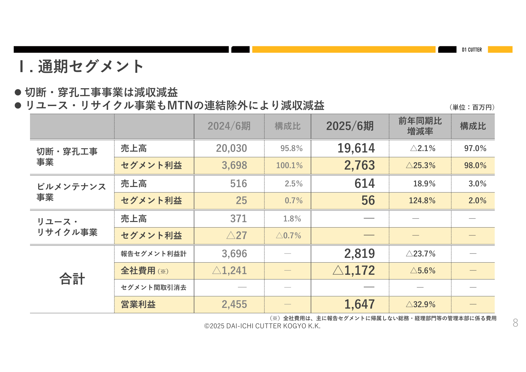 2025年6月期 通期セグメント別業績