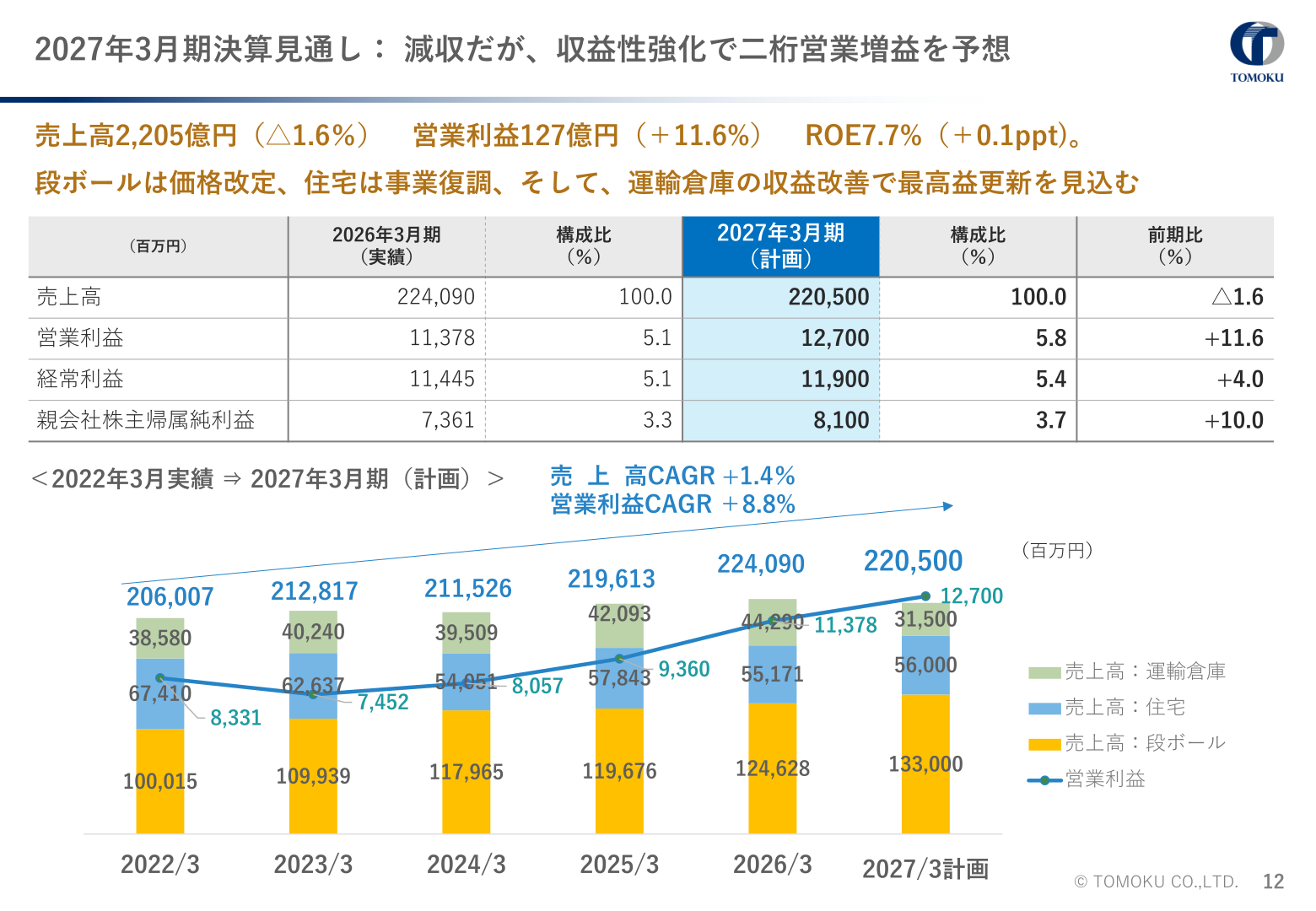 2027年3月期決算見通し