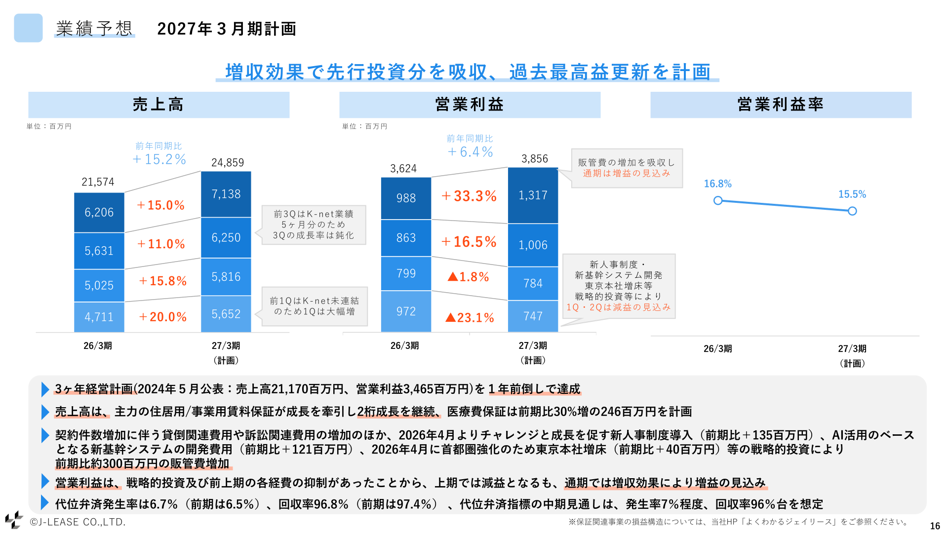2027年3月期計画 業績予想