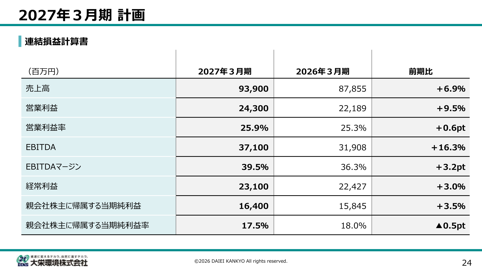大栄環境 2027年3月期 連結損益計算書計画