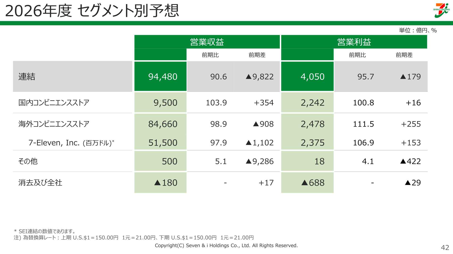 2026年度 セグメント別予想