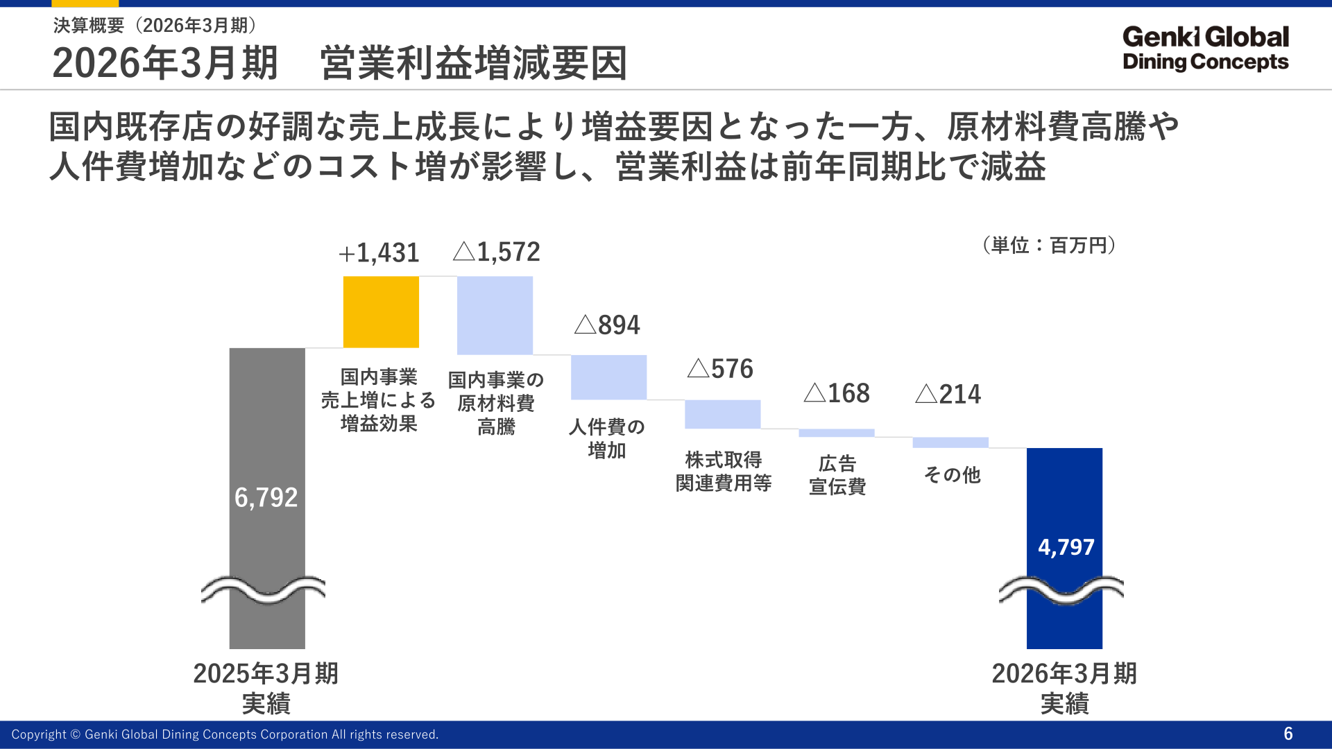 2026年3月期営業利益増減要因