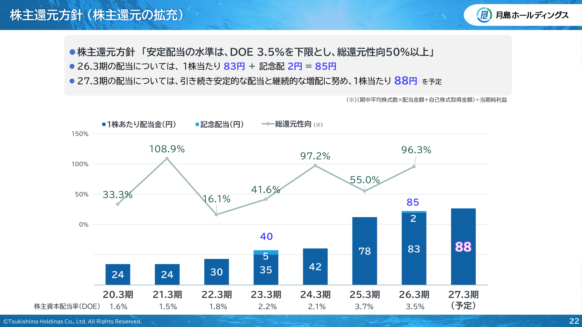 株主還元方針
