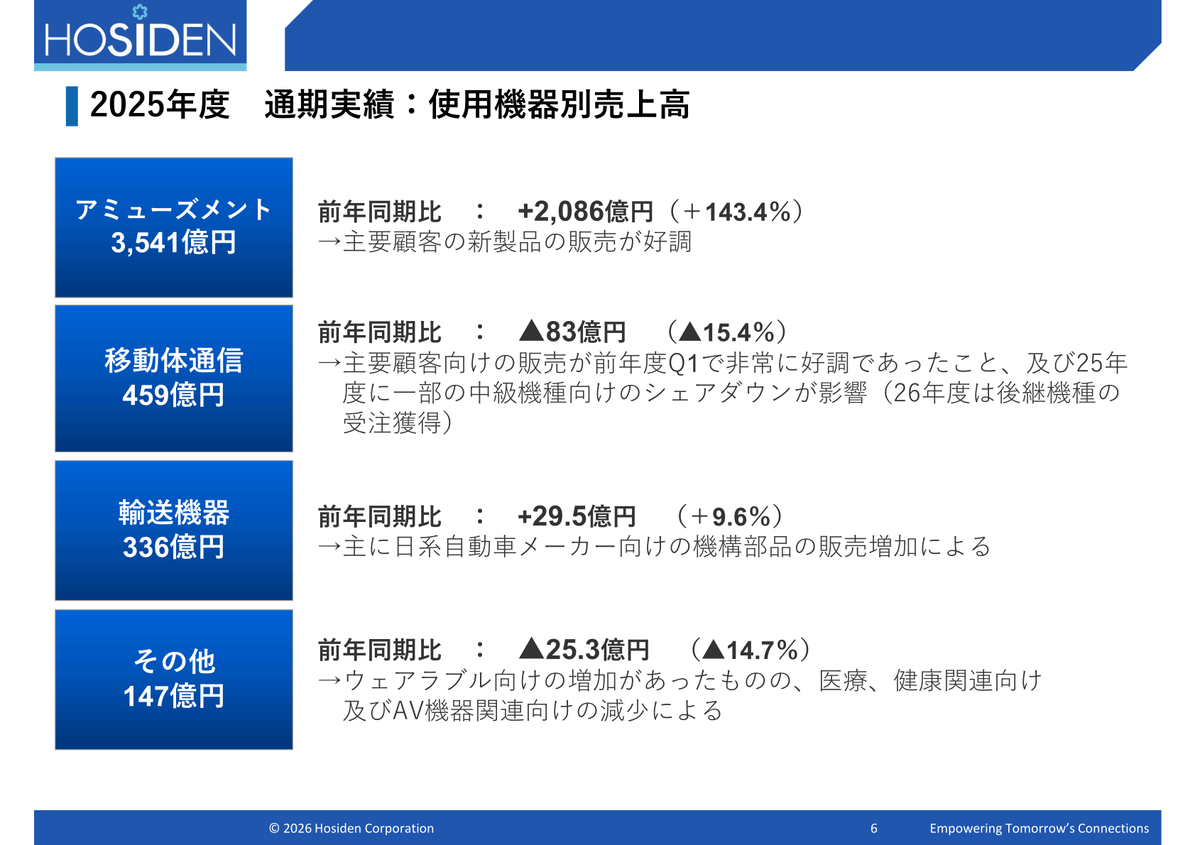 使用機器別売上高の増減要因