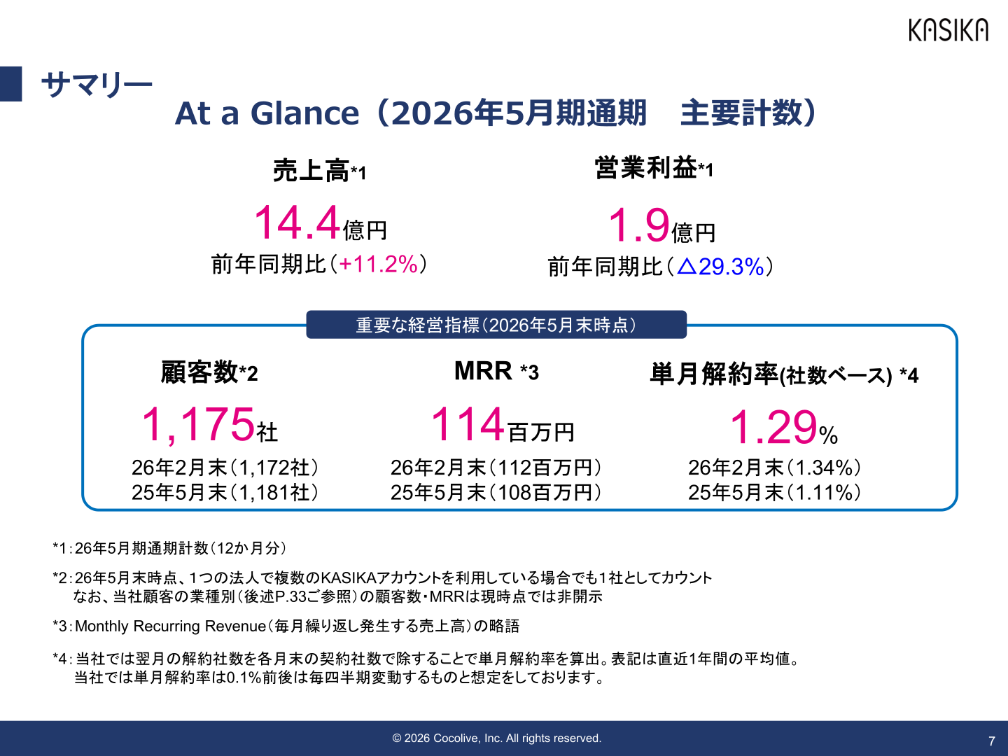 At a Glance(2026年5月期通期 主要計数)
