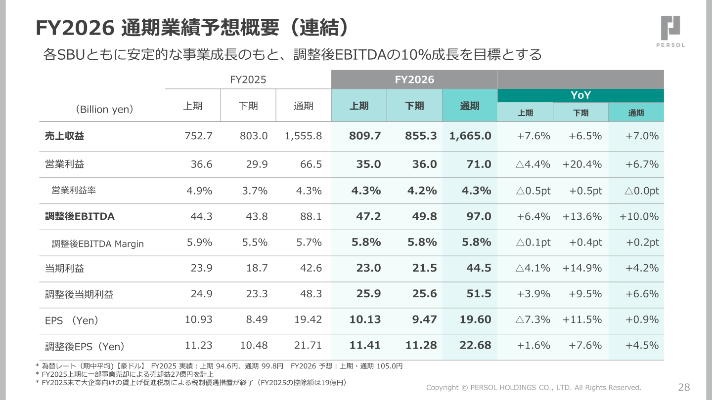 2027年3月期通期業績予想概要（連結）のスライド