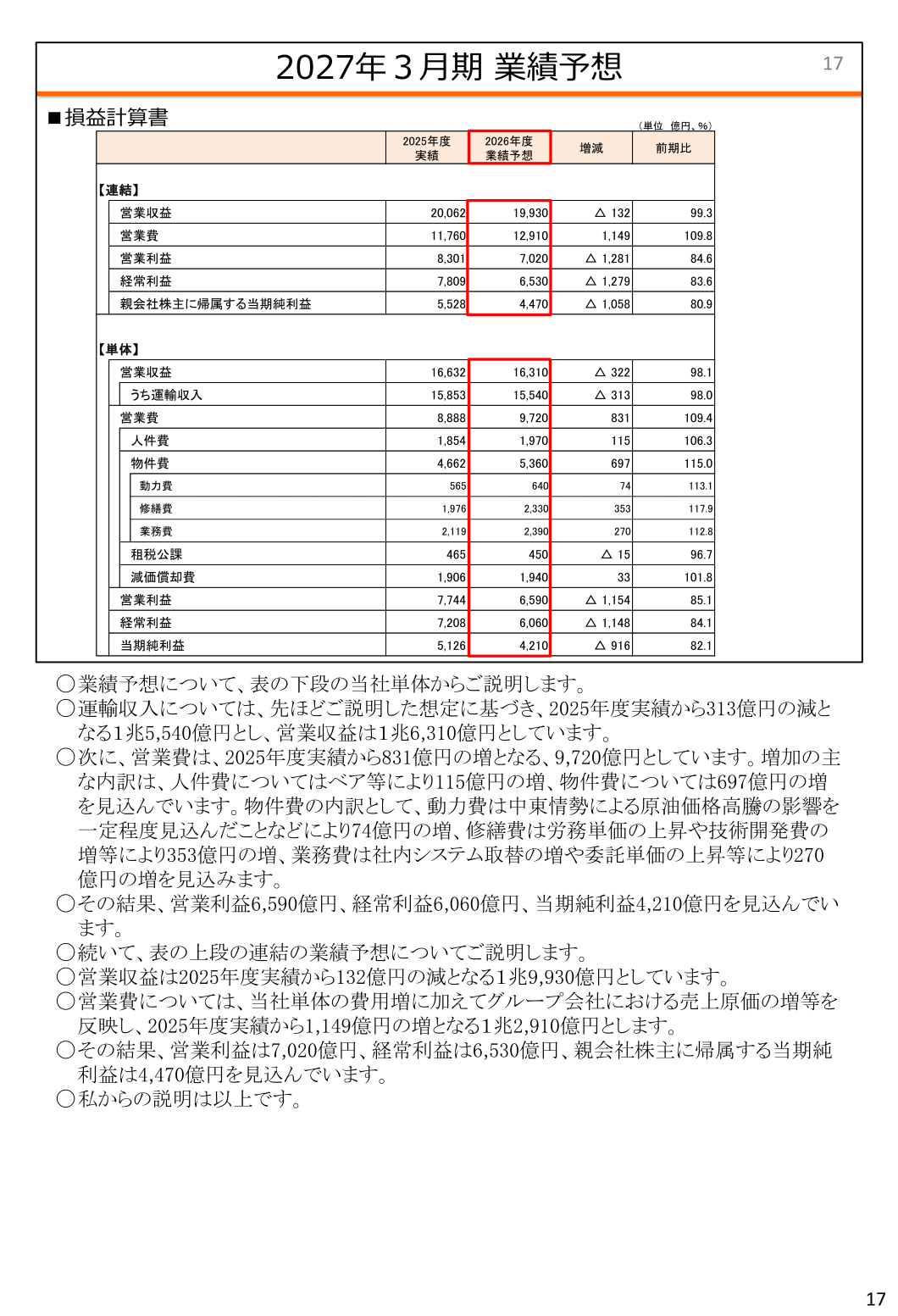 2027年3月期 業績予想