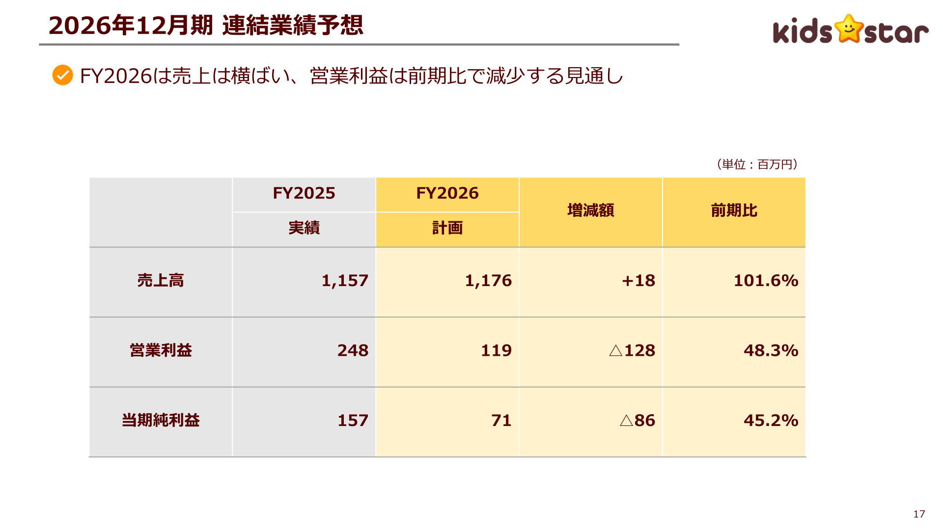 2026年12月期連結業績予想のスライド