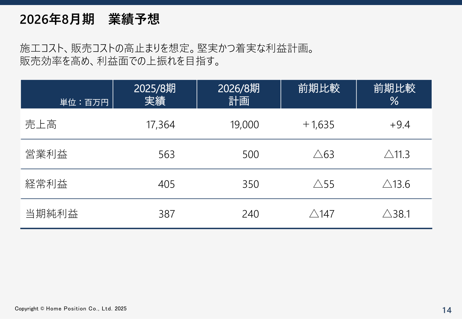 2026年8月期業績予想（売上高・営業利益・経常利益・当期純利益）