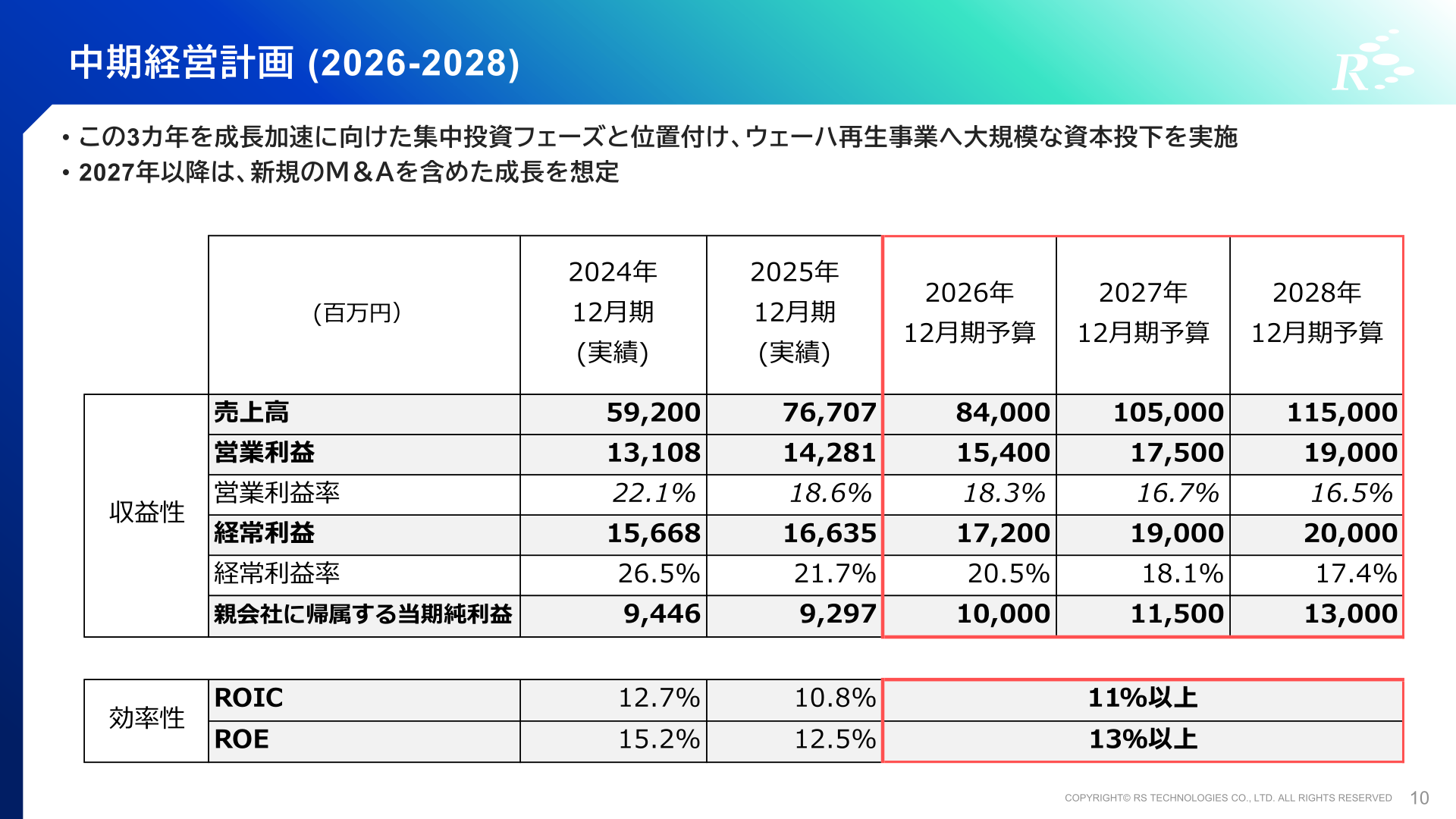 中期経営計画（2026-2028）