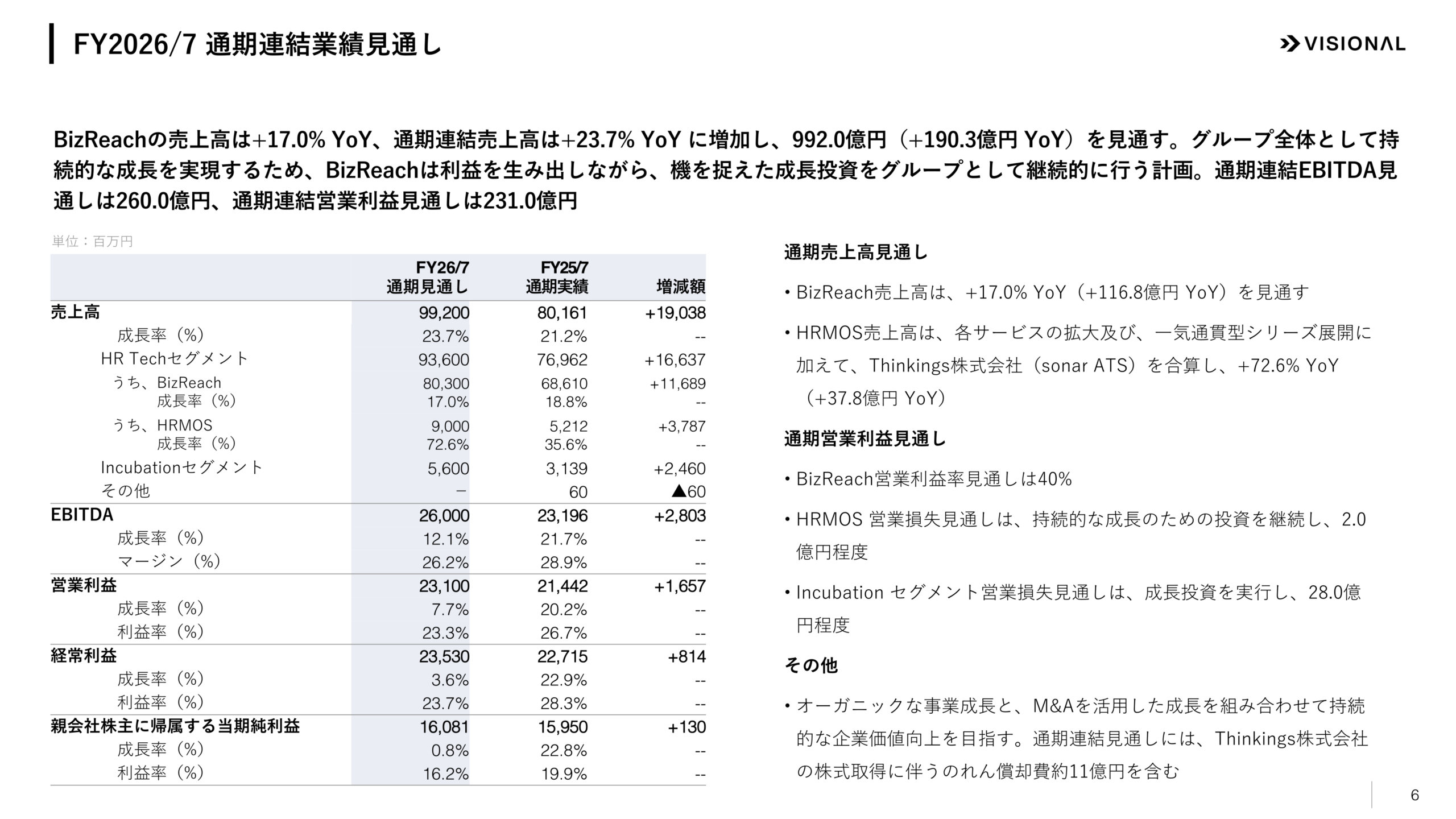FY2026/7通期連結業績見通しの表