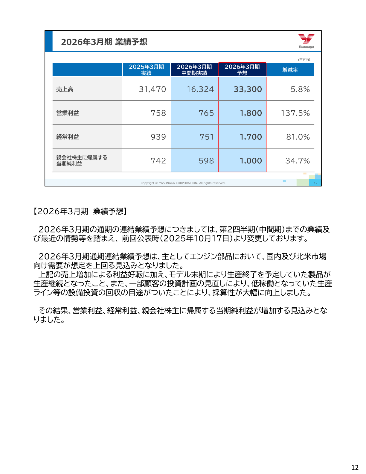 2026年3月期業績予想の一覧表