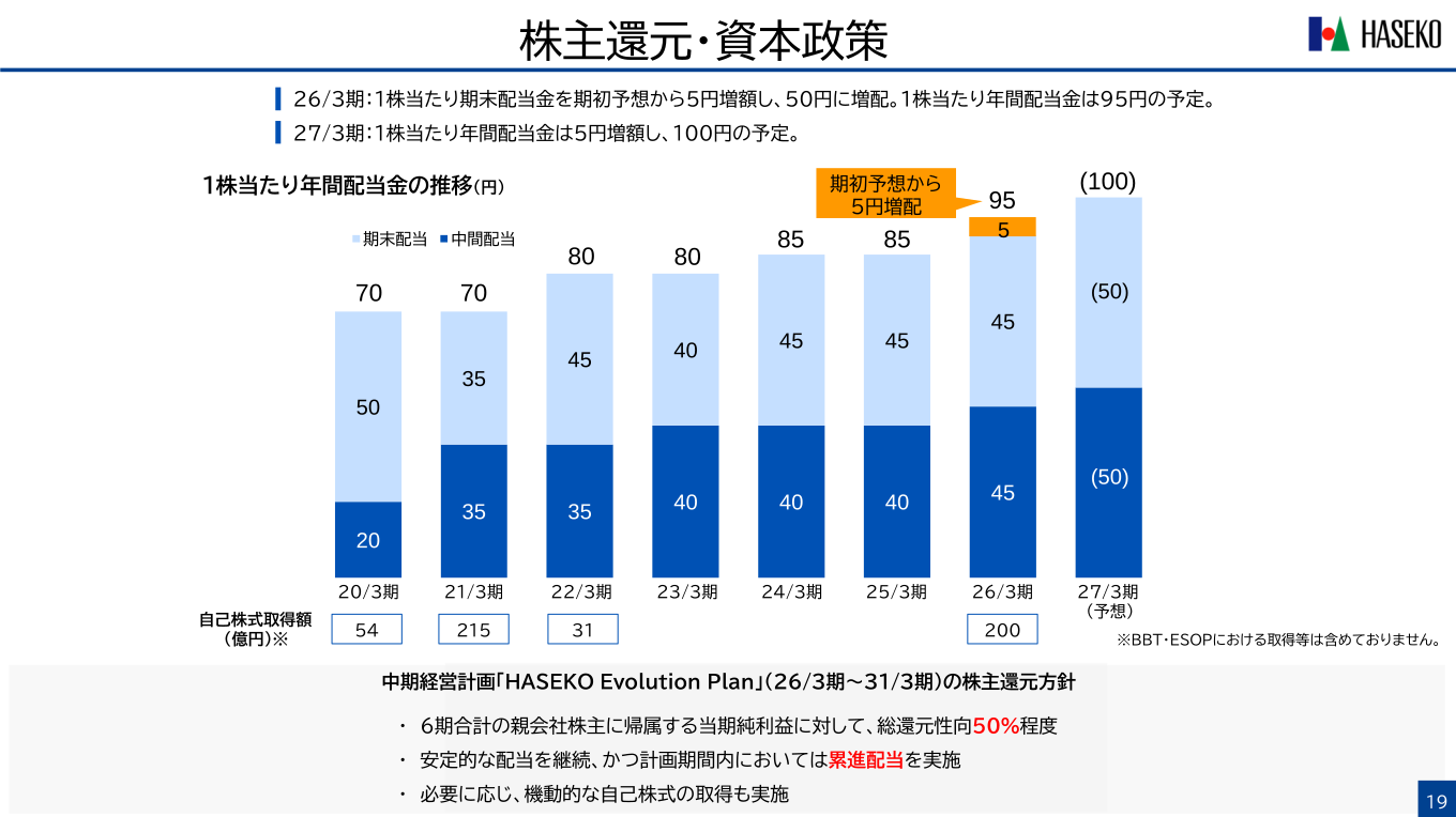 長谷工コーポレーション 株主還元・資本政策