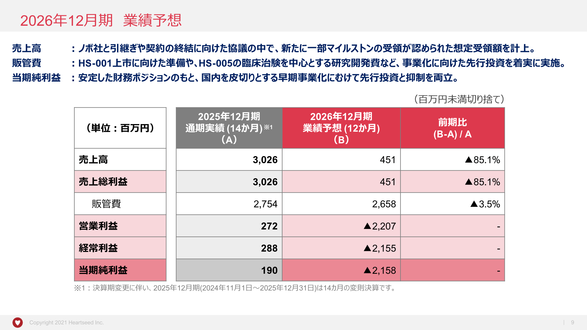 Heartseed 2026年12月期業績予想