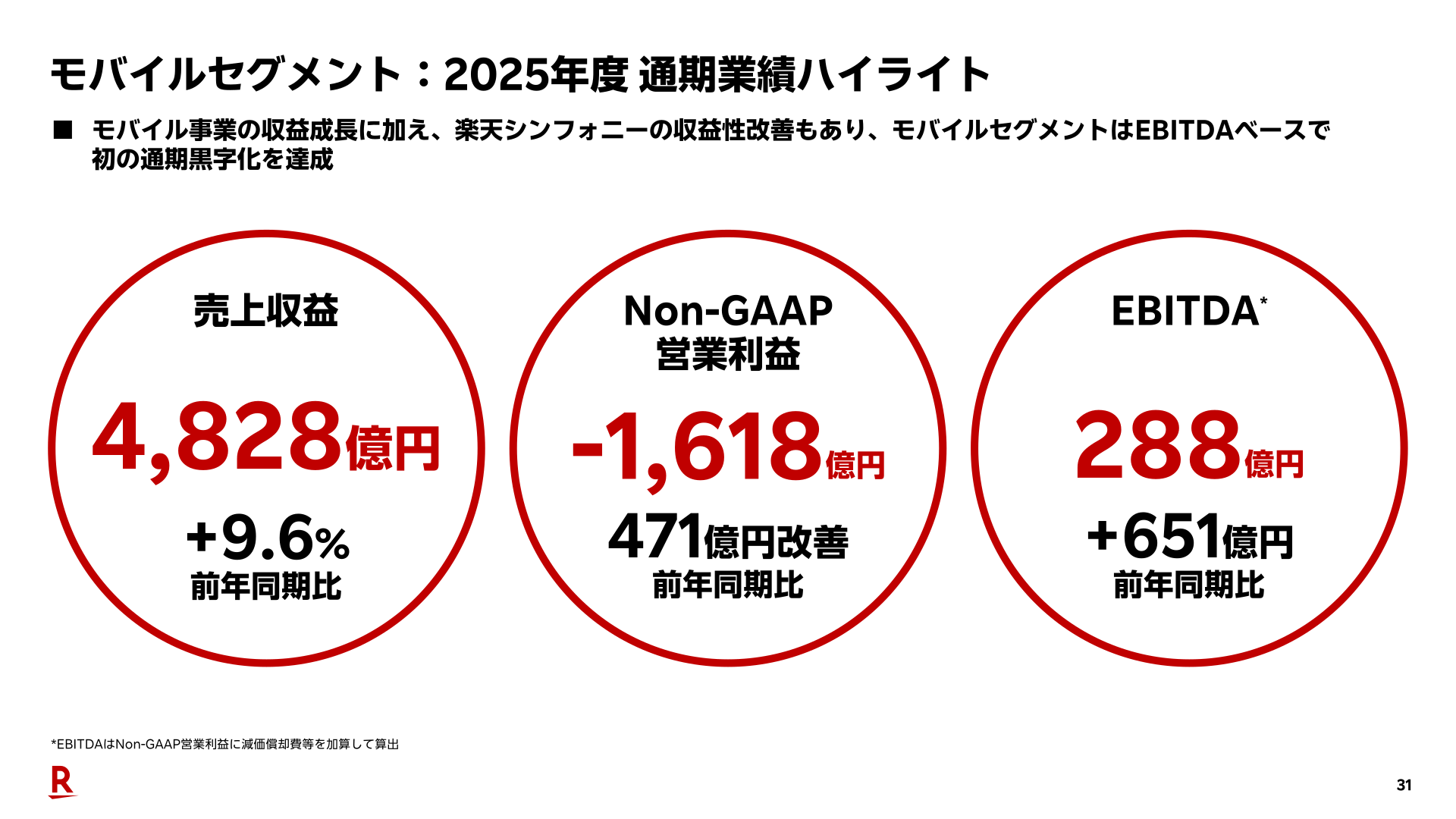 モバイルセグメント：2025年度 通期業績ハイライト