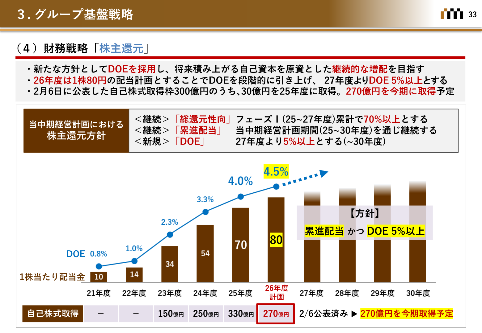 株主還元