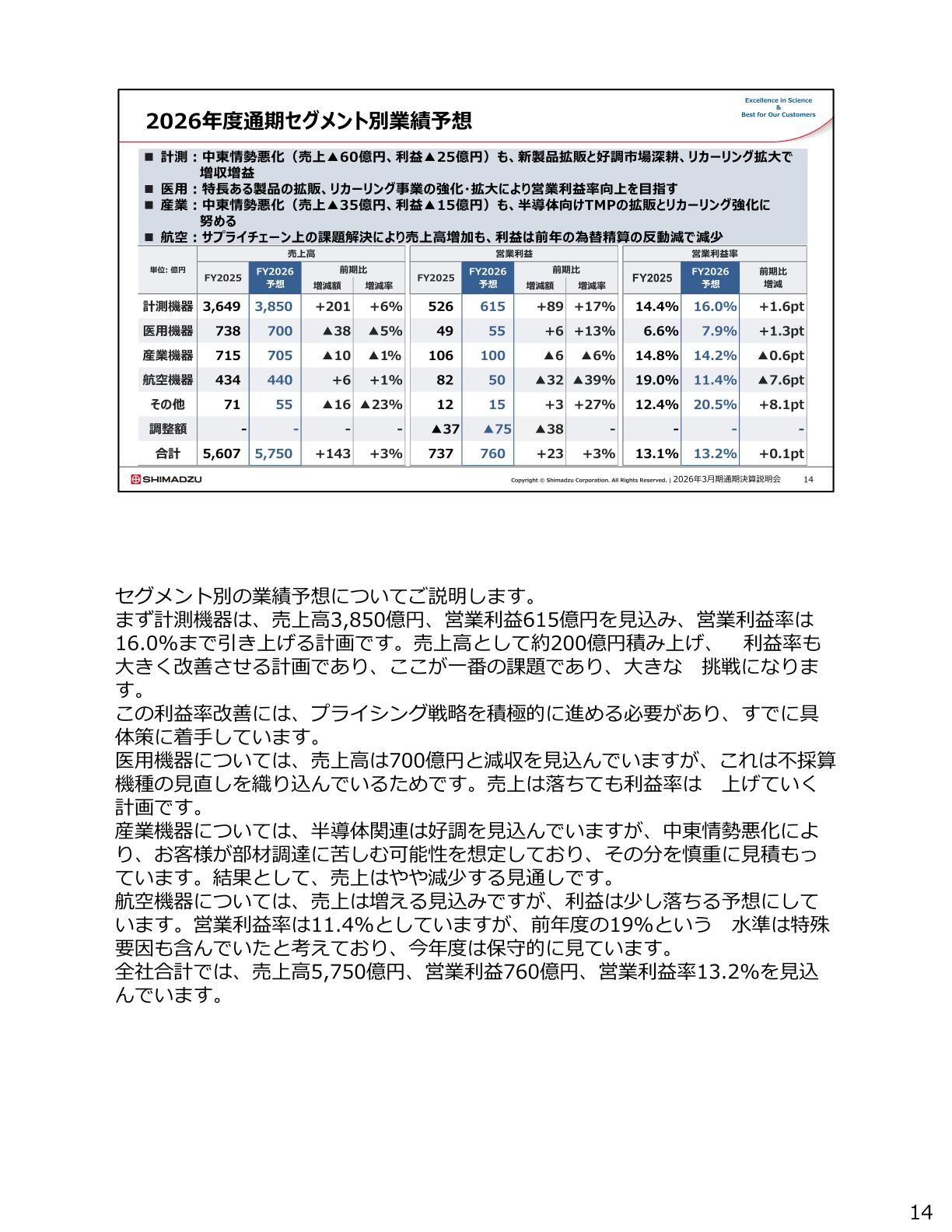 2026年度通期セグメント別業績予想（売上高・営業利益・営業利益率）