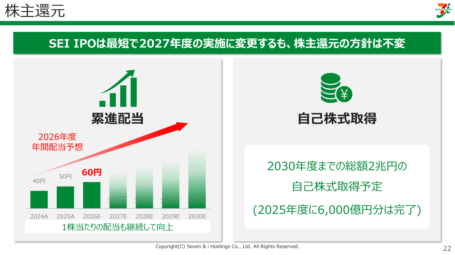 株主還元（累進配当・自己株式取得方針）