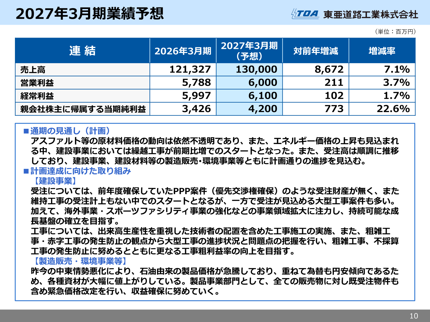 東亜道路工業の2027年3月期業績予想