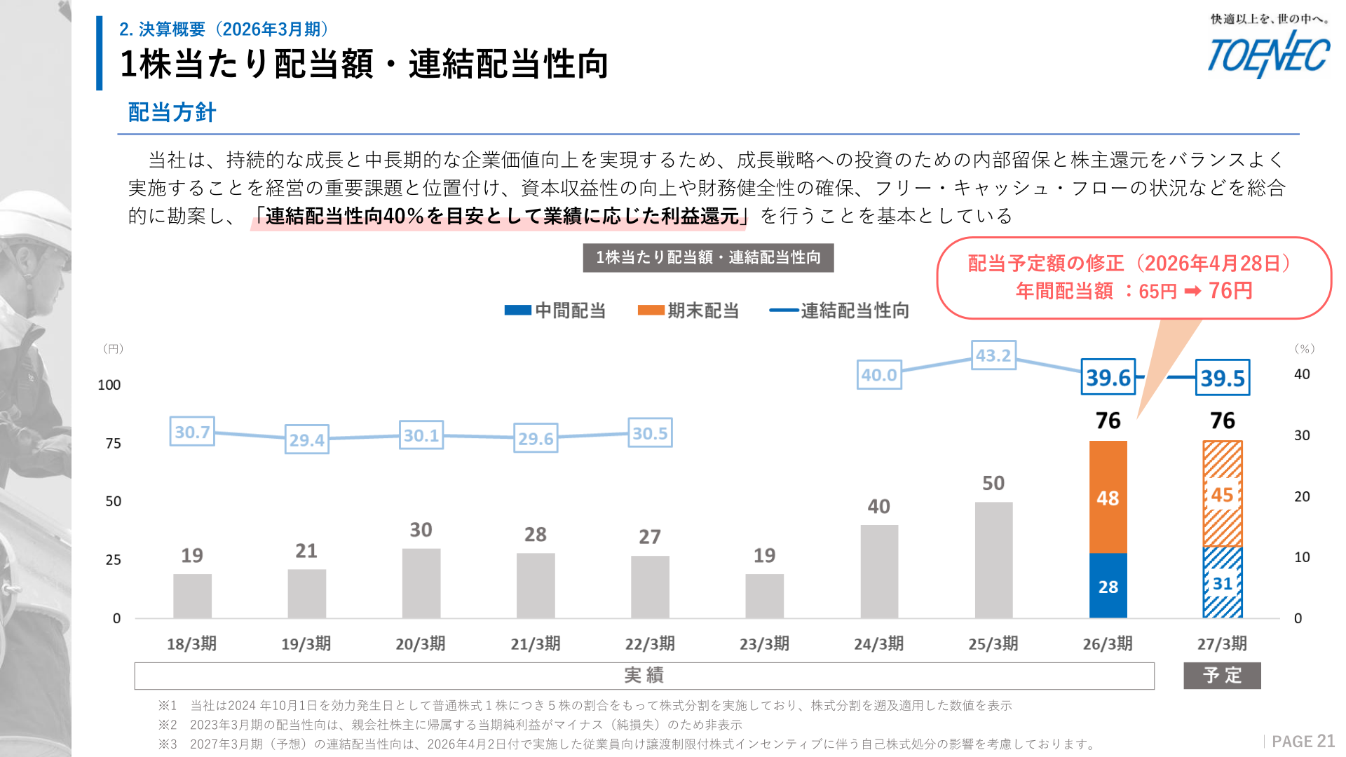 1株当たり配当額・連結配当性向と配当方針