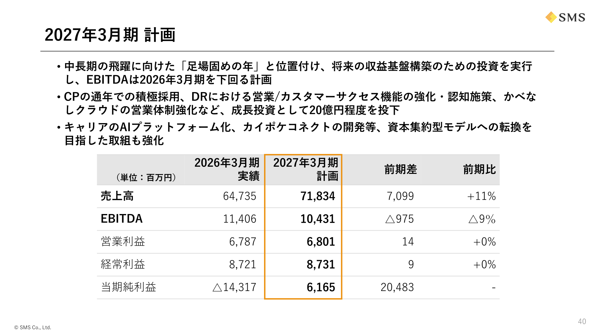 2027年3月期 計画