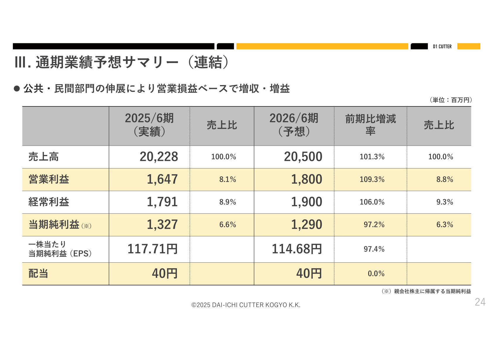2026年6月期 通期業績予想サマリー