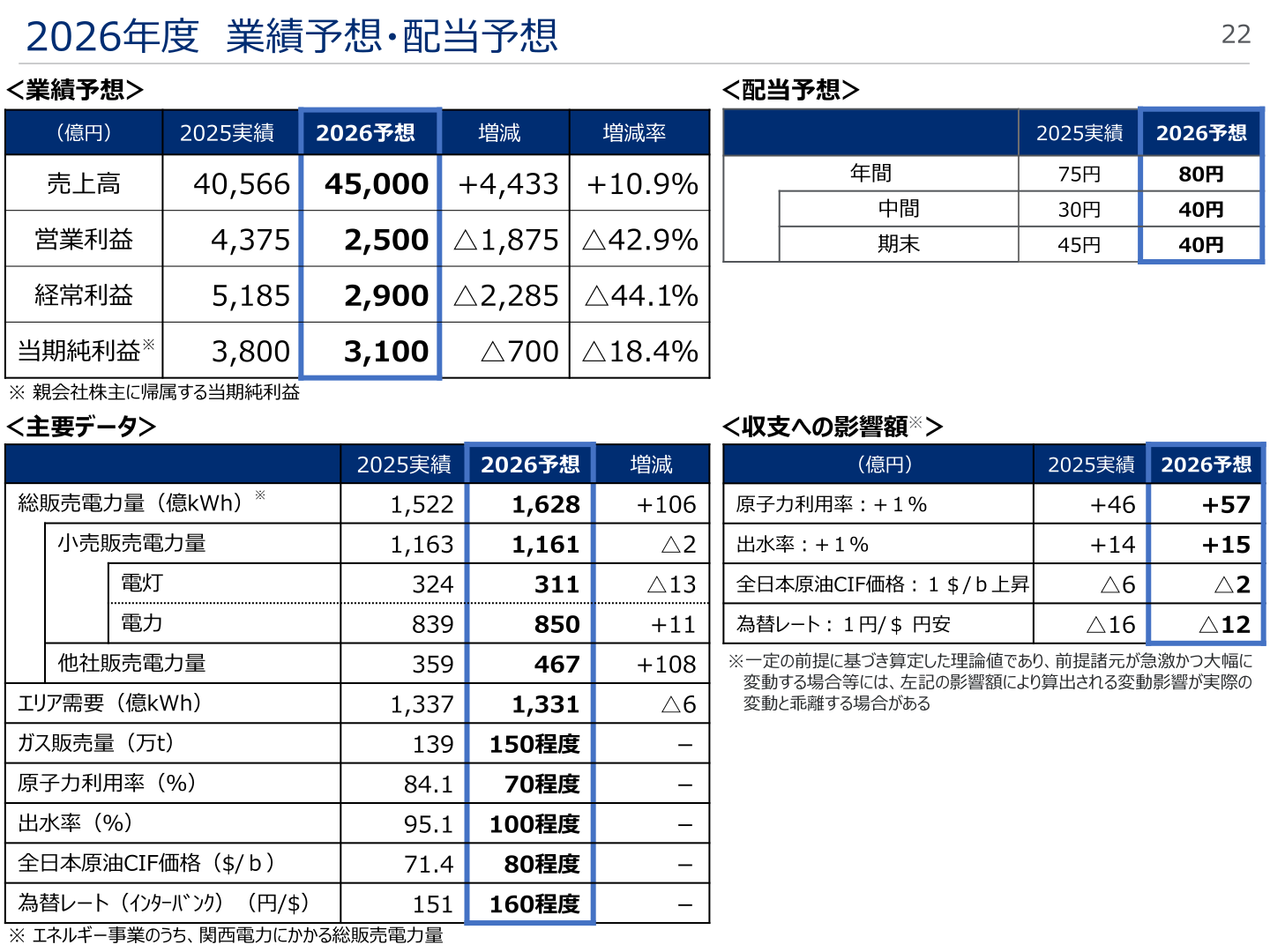 2026年度業績予想・配当予想