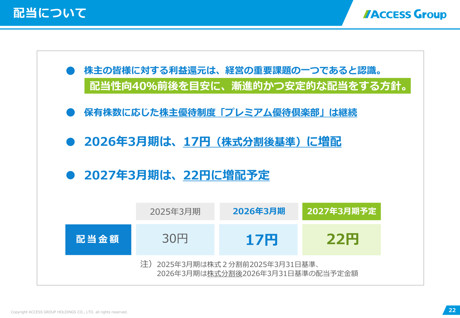 配当についての推移