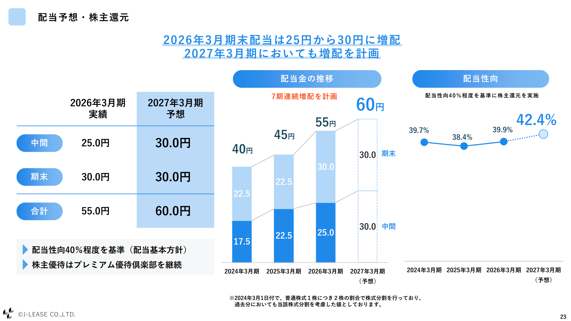 配当予想・株主還元