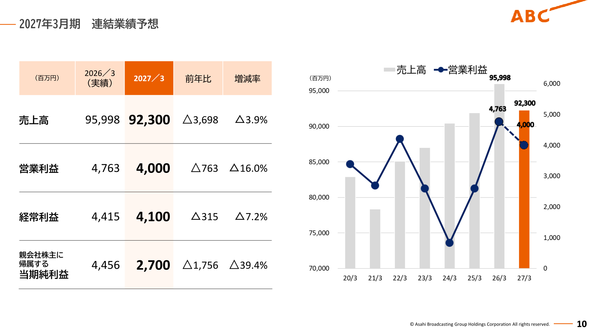 2027年3月期連結業績予想を示すスライド