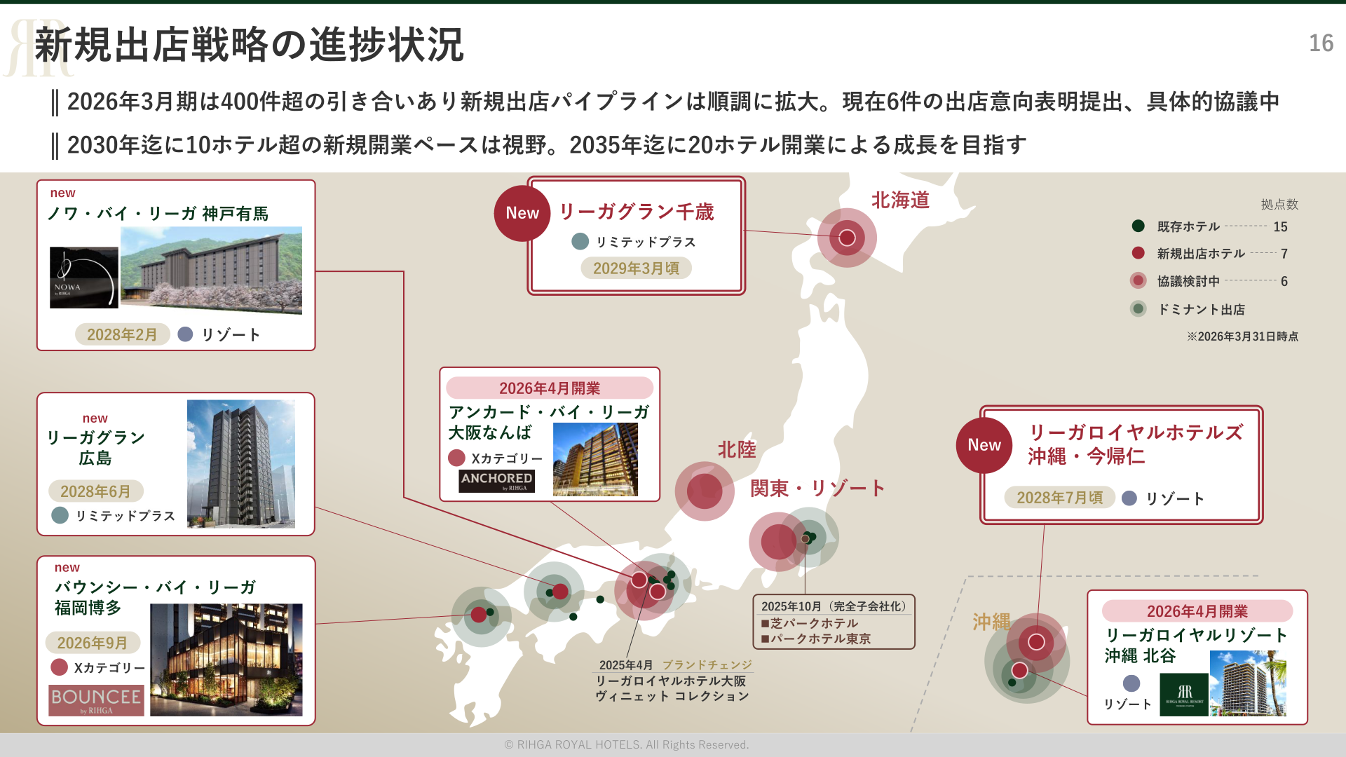 新規出店戦略の進捗状況
