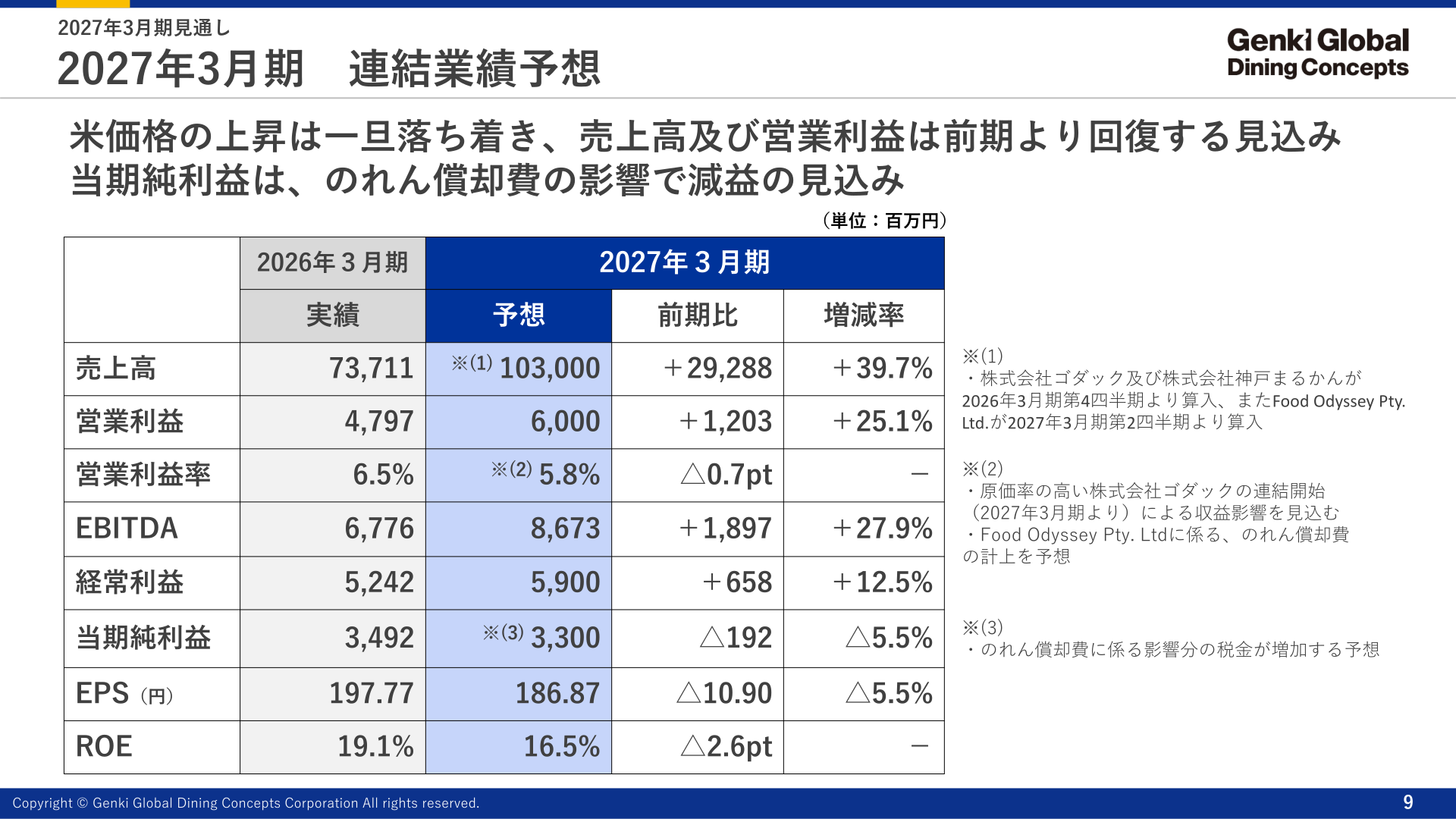 2027年3月期連結業績予想