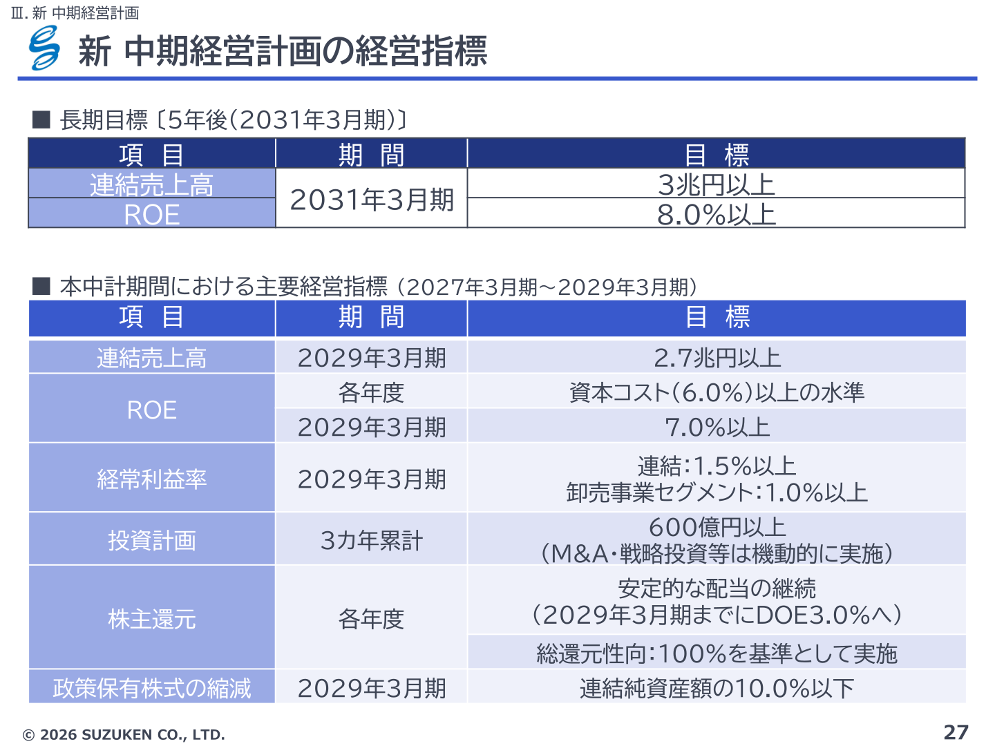 新中期経営計画の主要経営指標を示す表