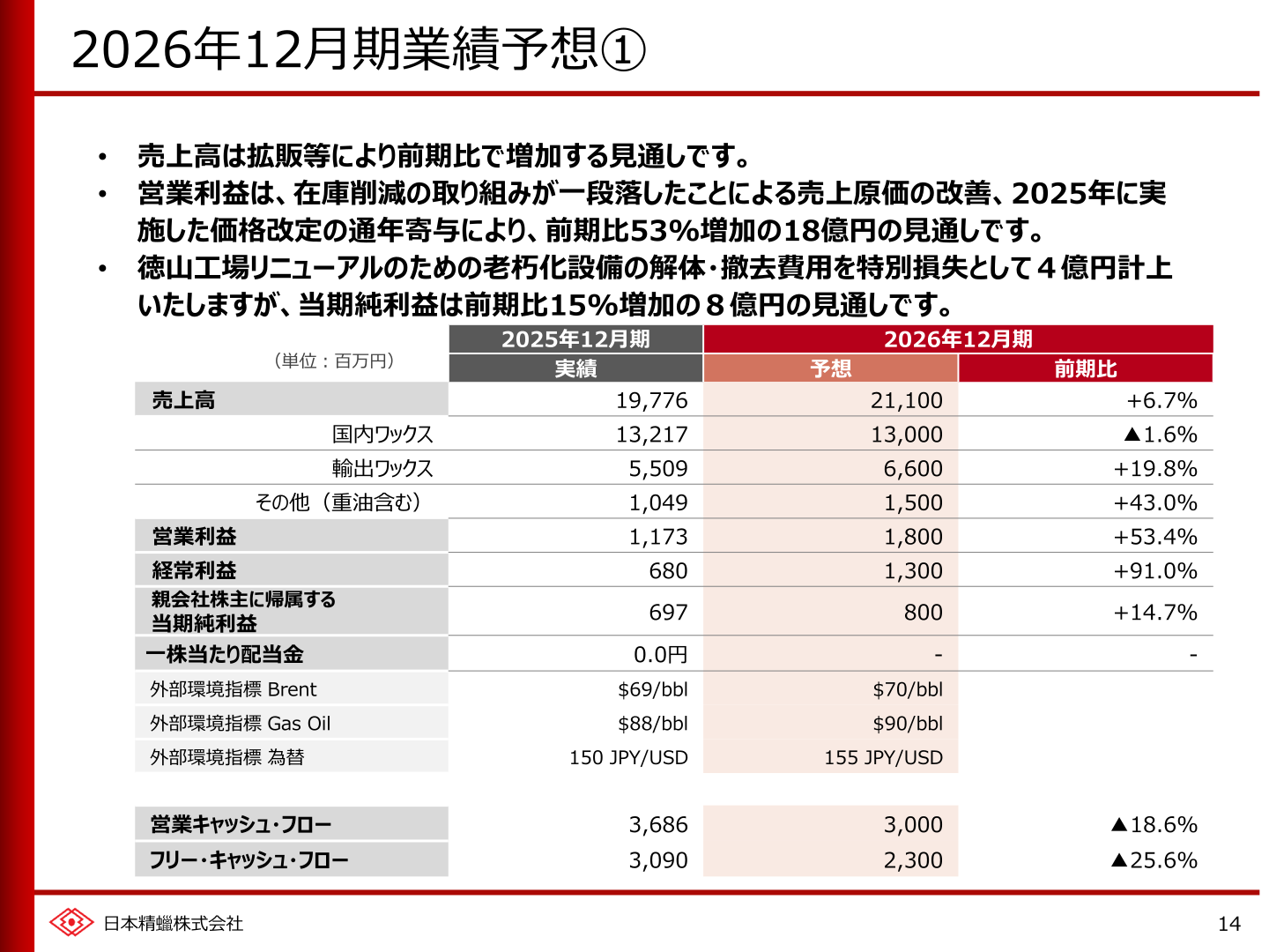 2026年12月期業績予想