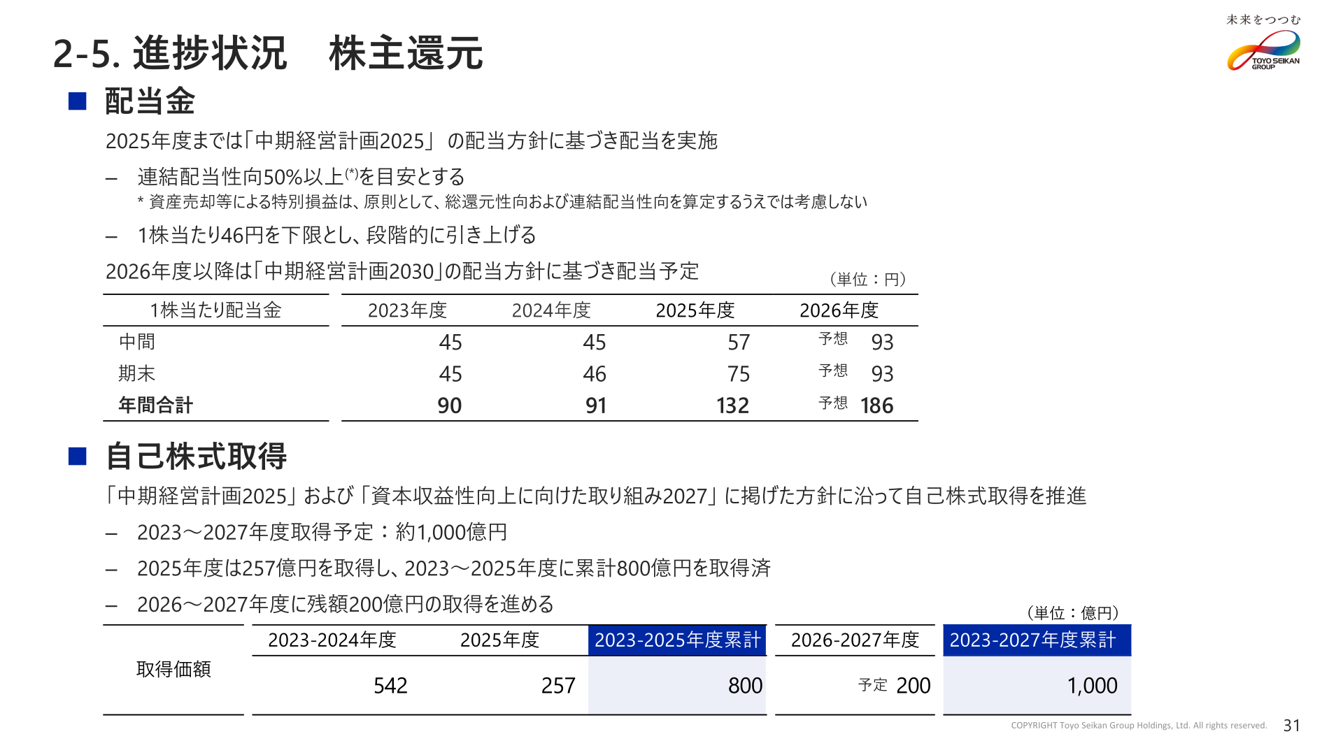 株主還元（配当・自己株式取得）の推移