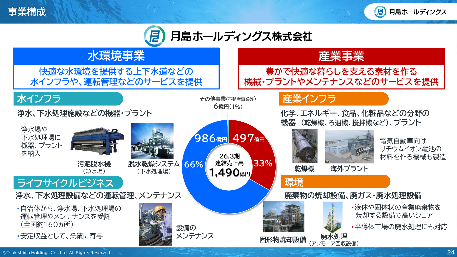 事業構成