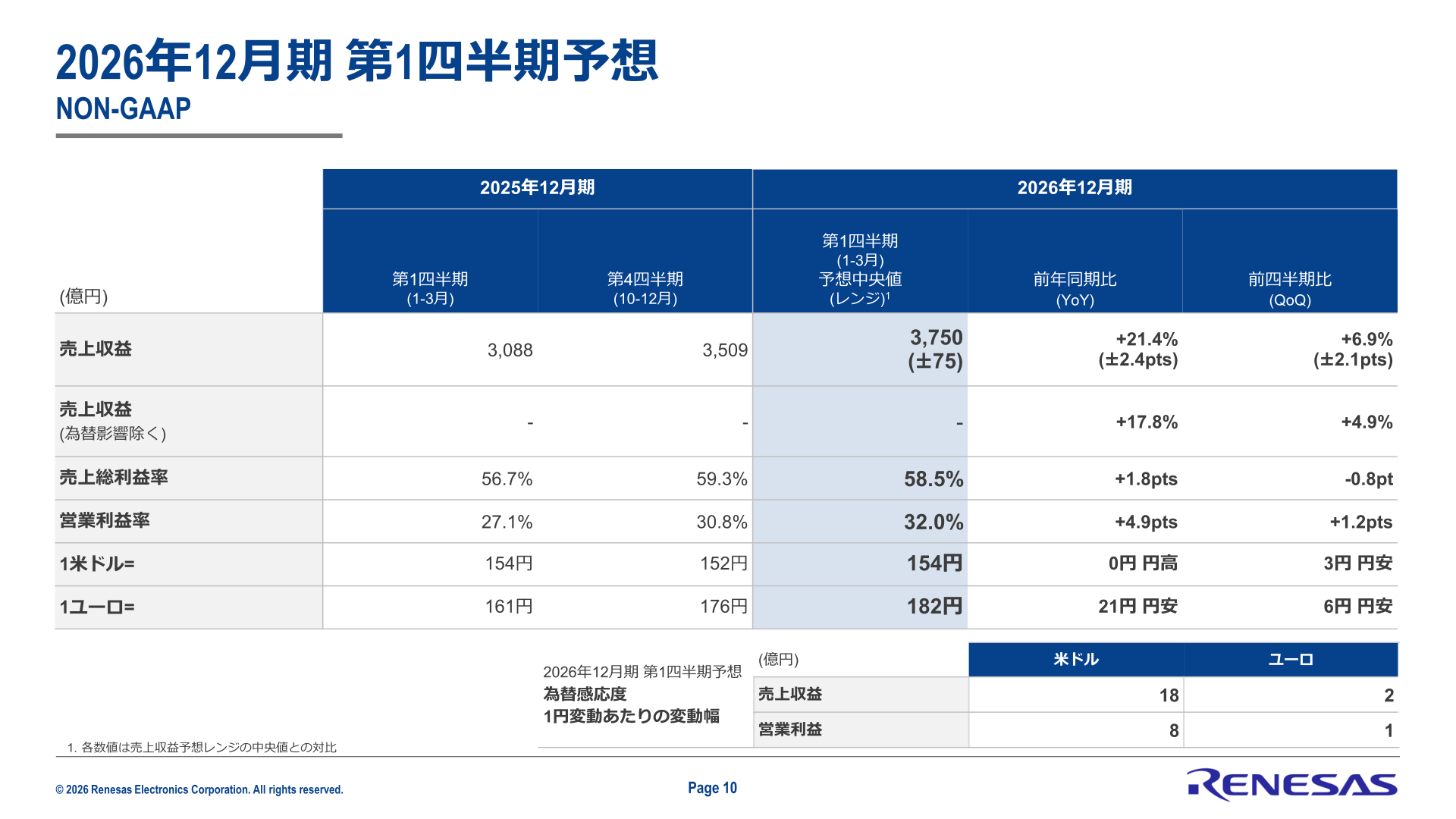 2026年12月期第1四半期予想