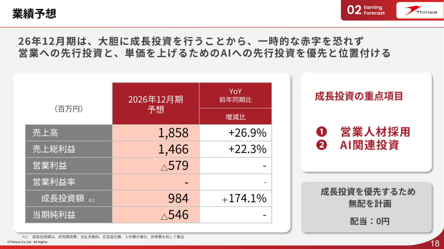 2026年12月期業績予想